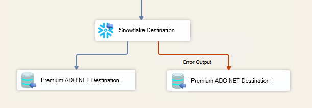 Snowflake Destination - Error Output